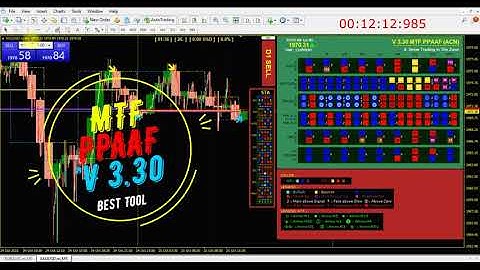[V 3.30] MTF PPAAF Best Price Action Indicator Trading Tool with Real Time 9TF Dashboard