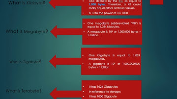 Data Representation unit 1