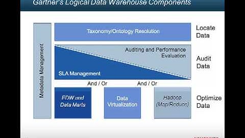 Data Virtualization Day 2012: Presentation From David Besemer of Composite Software