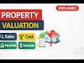 Property Valuation Explained | Sales, Cost &amp; Income Method | Real Estate Basics