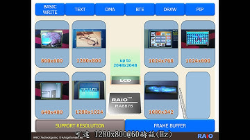 TFT-LCD Controller : [Video 02] RA8876/RA8877 支援解析度介紹