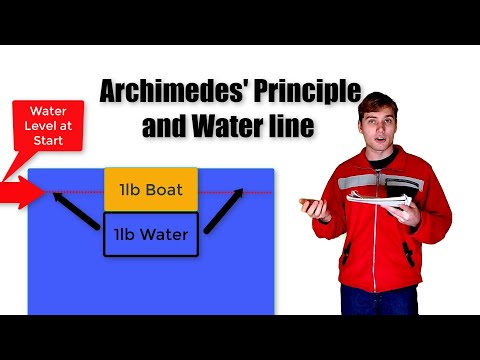 How to Calculate a Boats Waterline - Archimedes Principle