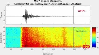 İzmir ürkütücü deprem sesi. İzmir depreminde yerden çıkan ürkütücü ses. Deprem Sesi. İzmir depremi Resimi