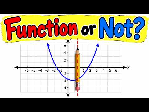 How to determine if a Graph is a Function or Not
