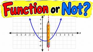 How to determine if a Graph is a Function or Not