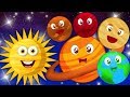 bolygók dal | tanulj bolygókat | Gyerek Dalok Magyarul | Planet Song For Kids | Kids Tv Hungary