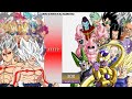 Goku Vegeta VS All Villains POWER LEVELS Dragon Ball Z Dragon Ball Daima Dragon Ball Super