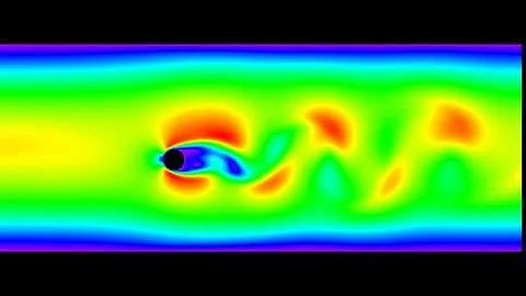 Cylinder turbulence & von Karman vortex street (slow)