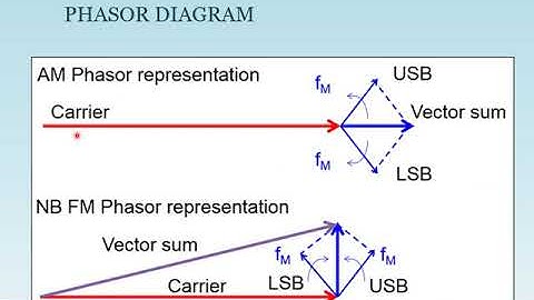 CE-Lecture 4 Bessel,s Function, Problems in Angle modulation
