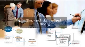 Policy Procedure Software that works with SharePoint