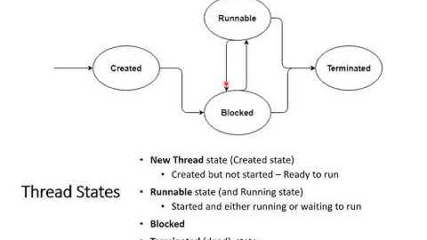 CS6650 Building Scalable Distributed Systems: Week 2 Part 3