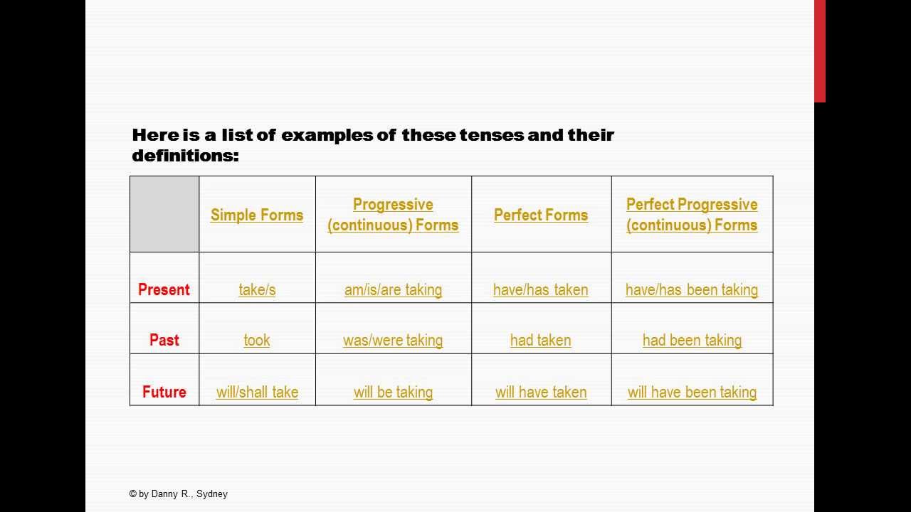 English Grammar Verb Tenses Perfect Progressive Perfect 