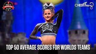 A Look at the Top 50 Average Scores For Worlds-Level Teams - 2025-2026