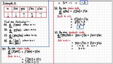 MM9K Applications of Differentiation Part 2