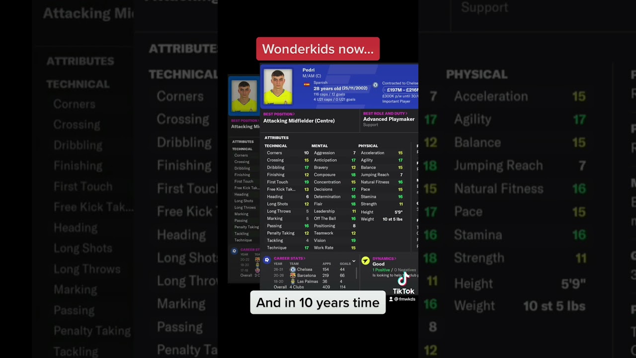FM22 Wonderkids in 10 years time 
