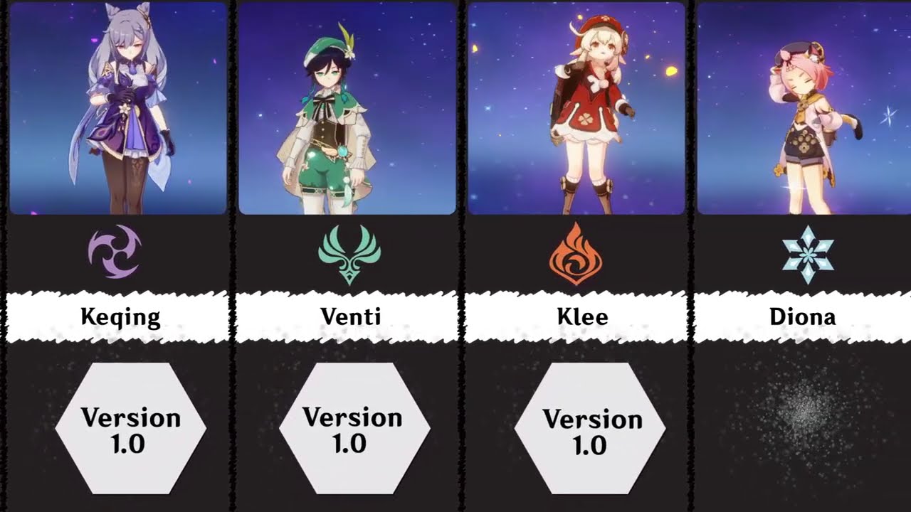 All Genshin Impact Characters Based On Order Of Release | Ranked [2025]