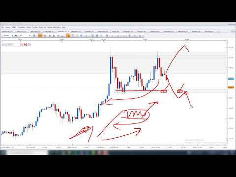 Forex – EURJPY: Potenciál +500%