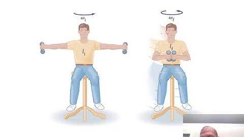 AP1 Moment of Inertia, Center of Mass & Rotational Kinematics