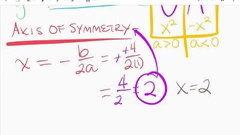 Algebra 1 - Unit 6, Lesson 3