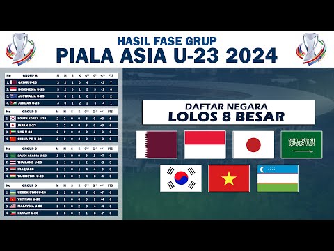 Daftar Negara Lolos 8 Besar Piala Asia U23 2024