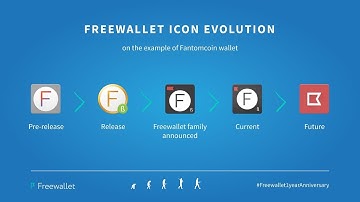 MINAR FantomCoin FCN GRATIS - Minar Gratis Fantomcoin (FCN)