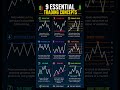 Trading Concepts Every Beginner Must Know