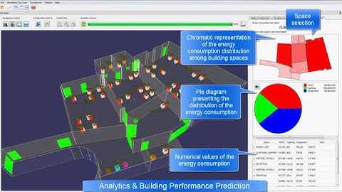 Analytics & Building Performance Prediction