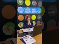 Узнали типичную ситуацию Пересылайте коллегам пусть улыбнутся Shorts Узнали типичную ситуацию Пересылайте коллегам пусть улыбнутся Shorts
