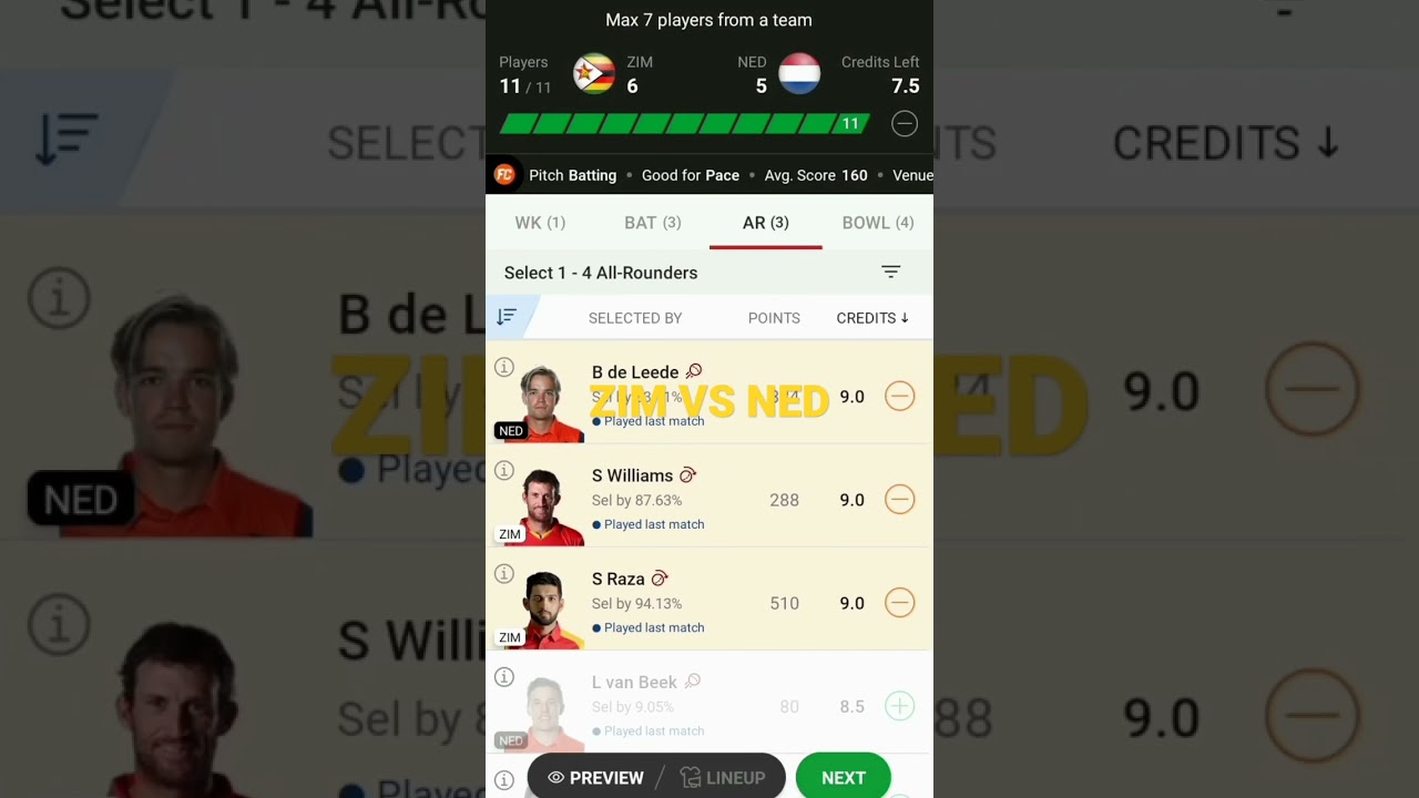 ZIM vs NED Dream11 Team | ZIM vs NED Dream11 WC T20 | ZIM vs NED Dream11 Team Today Match Prediction
