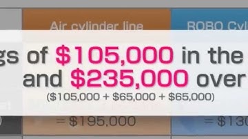 CT Effect 2014 006 & 007 Cut The Costs Get The Huge Saving