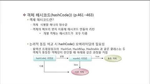 Java programming  14강 및 기말고사공지