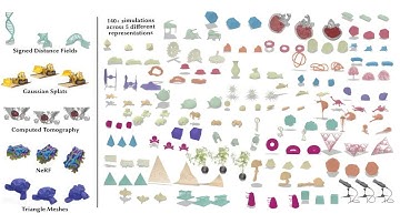 Simplicits: Mesh-Free, Geometry-Agnostic, Elastic Simulation | NVIDIA Research