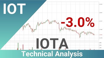 Daily Update IOTA | How To Read/Understand Technical Trend Analysis? | FAST&CLEAR | 27.Sep.2021