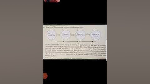 SSB-- Class-12, Economics- L 8 short run equilibrium output (Part-5)