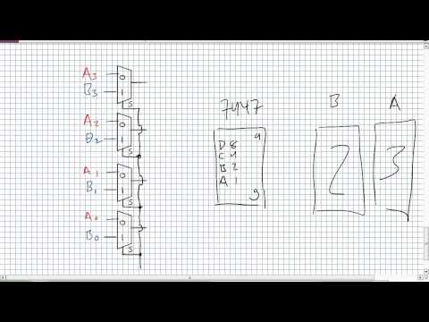 Multiplexers and Demultiplexers