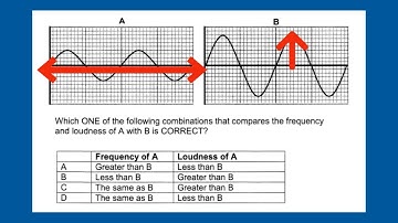 Transverse & Longitudinal Waves Grade 10 Exam Question