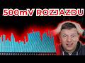Jak przywrócić do życia rozładowany Magazyn Energii w 2025r ?