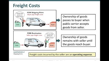 Chapter 05_ Merchandise Operatio