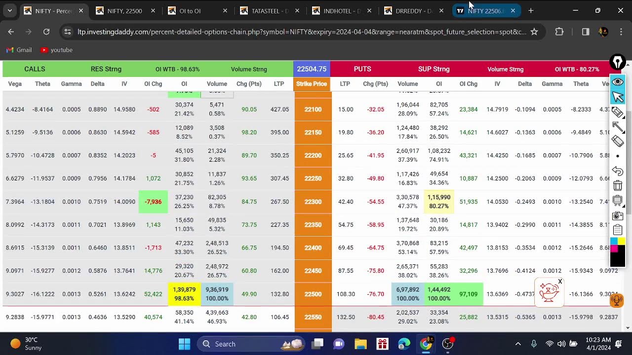 Live Trading With Option Chain 01/04/2024 Ltp Calculator Live Class