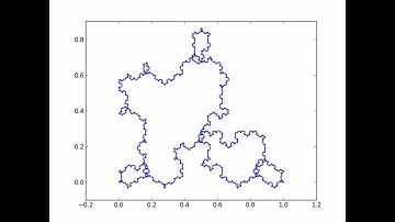 Koch Curve Triangle Iterations