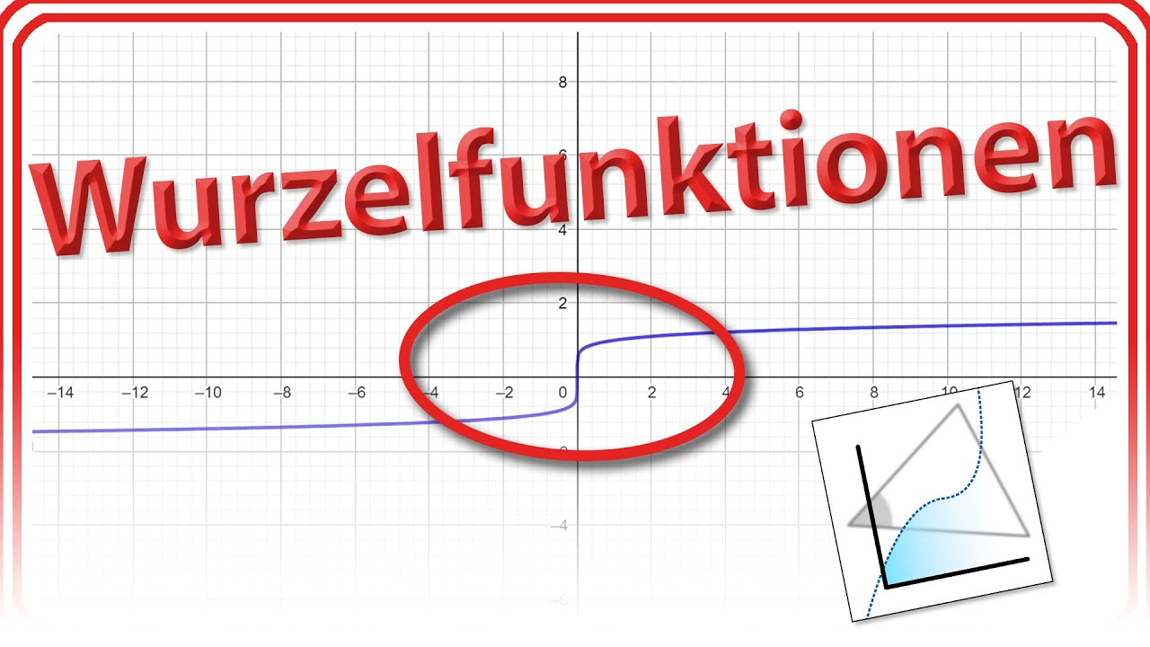 Wurzelfunktionen f(x) = sqrt(x) (Quadratwurzel, Kubikwurzel, n-te ...