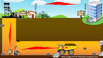 CDMA Private Network Code Division Multi Access