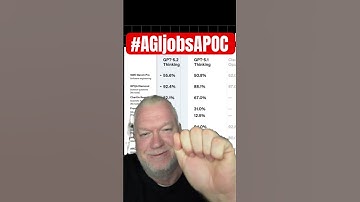 Data confirms @UnDaoDu 2019  #AGIjobsAPOC “Knowledge work is cooked.” @WesRoth