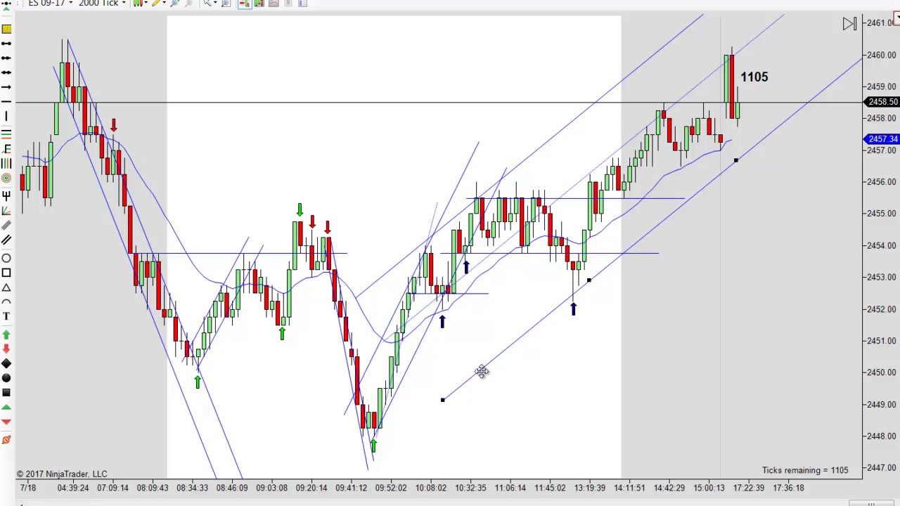 Best Tick Chart For Day Trading