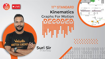 Kinematics | Graphs For Motion | Decoded 🧐 | JEE Main 2022 | JEE Physics | Vedantu JEE