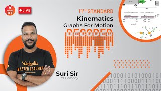 Kinematics | Graphs For Motion | Decoded ? | JEE Main 2022 | JEE Physics | Vedantu JEE