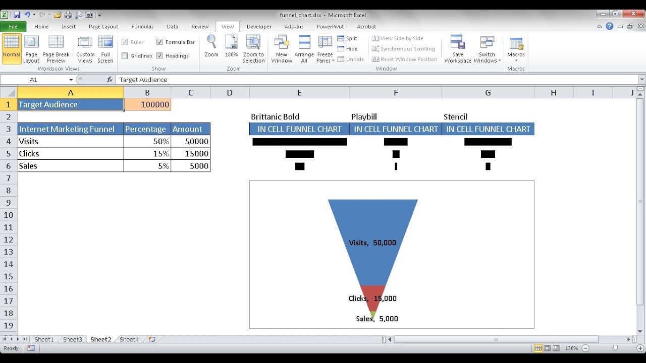 Obiee Funnel Chart Example