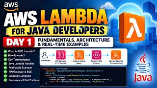 AWS LAMBDAFOR JAVA DEVELOPERS