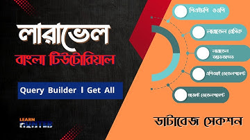 45 Get All Data Using Laravel Query Builder – Complete Guide with Example