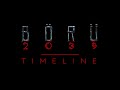 WOLF 2039 | TIMELINE